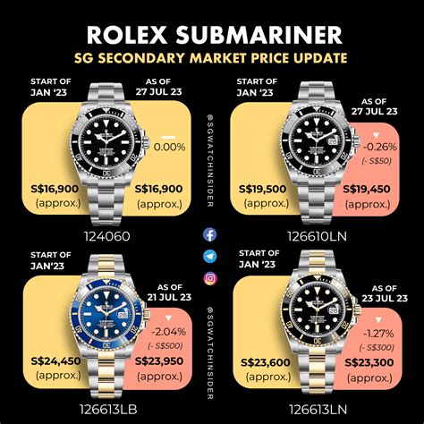 rolex submariner crhono 24|rolex submariner price increase chart.